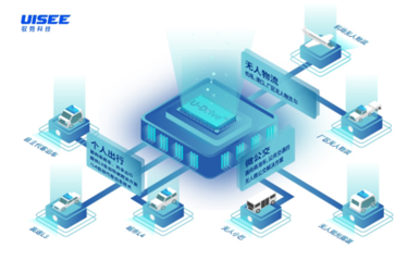 馭勢(shì)科技完成超10億人民幣融資，驅(qū)動(dòng)無(wú)人駕駛技術(shù)邁向商業(yè)化新階段