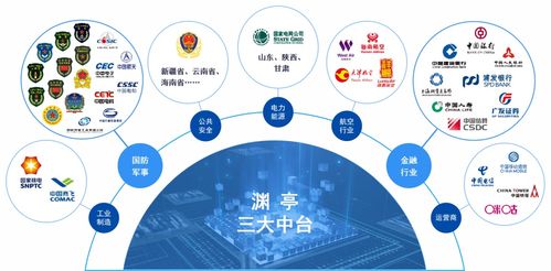 淵亭科技獲達(dá)晨財(cái)智獨(dú)家B輪融資，專注AI國(guó)防領(lǐng)域，開啟信息科技新篇章