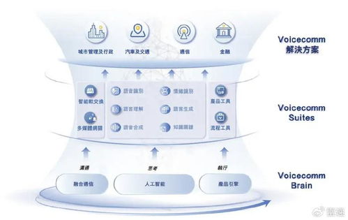 聲通科技明日登陸港交所，募資5.7億港元，軟銀為股東，專注信息科技領(lǐng)域技術(shù)開發(fā)